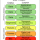 Interoperability In The Supply Chain: Leveraging The Osi Model For Seamless Logistics