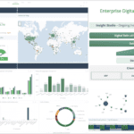 Top Supply Chain Planning Vendors Are Investing To Support Agile Planning
