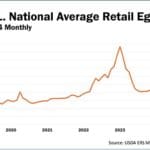 Supply Chain & Logistics News January 13th 16th 2025