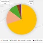 Top Supply Chain Risks To Prepare For In 2025