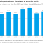 Supply Chain & Logistics News January 27th 30th 