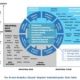 The Emergence Of Supply Chain Data Fabrics