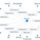Celanese Leads The Pack When It Comes To Agentic Ai