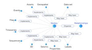 Celanese Leads The Pack When It Comes To Agentic Ai