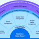 The Sap Databricks Alliance Is Truly Significant