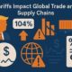 Trump’s Tariffs Trigger Market Shockwaves, Supply Chains Brace For Turmoil