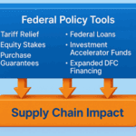 Federal Industrial Partnerships And Supply Chain Realignment Under The Trump Administration: Pharmaceuticals, Semiconductors, Critical Minerals, And Energy