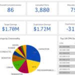 Lytica And The Emergence Of A Pricing Science Layer In Procurement