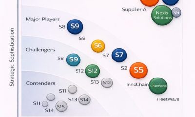 Supply Chain Market Maps: A Clearer View Of Crowded Technology Markets