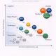 Supply Chain Market Maps: A Clearer View Of Crowded Technology Markets