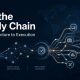 Ai In The Supply Chain: From Architecture To Execution