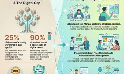 Modern Cost Engineering Evolution: Rewiring The Human Element For Supply Chain Resilience