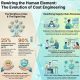 Modern Cost Engineering Evolution: Rewiring The Human Element For Supply Chain Resilience