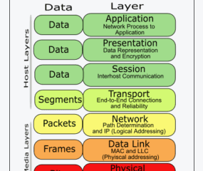 Supply Chain Interoperability Is Becoming The Foundation For Ai Enabled Logistics