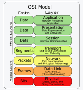 Supply Chain Interoperability Is Becoming The Foundation For Ai Enabled Logistics