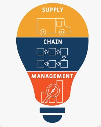 Managing 3pl Ramp Ups: Why Digital Workforce Readiness Matters As Much As Physical Automation